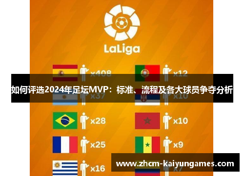 如何评选2024年足坛MVP：标准、流程及各大球员争夺分析