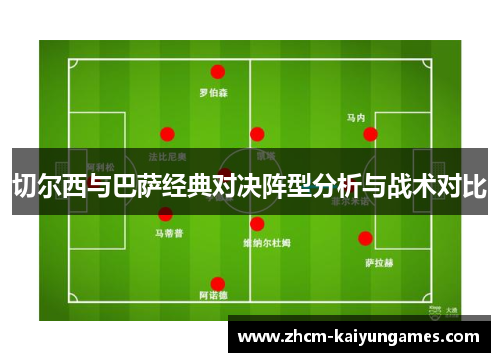 切尔西与巴萨经典对决阵型分析与战术对比