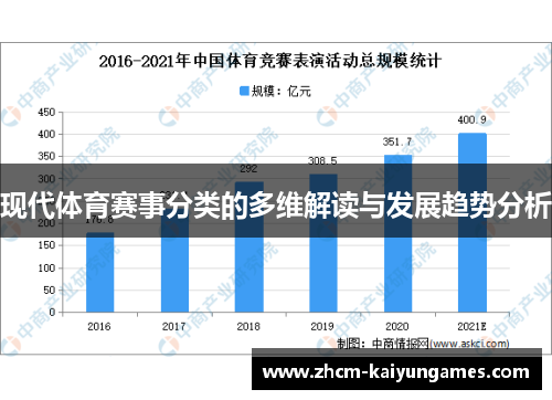 现代体育赛事分类的多维解读与发展趋势分析
