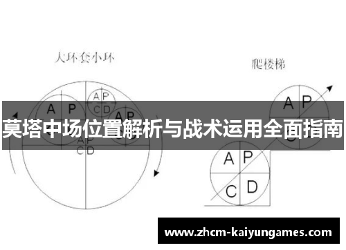 莫塔中场位置解析与战术运用全面指南