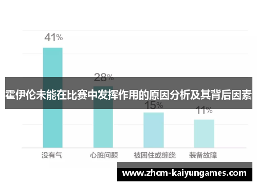 霍伊伦未能在比赛中发挥作用的原因分析及其背后因素